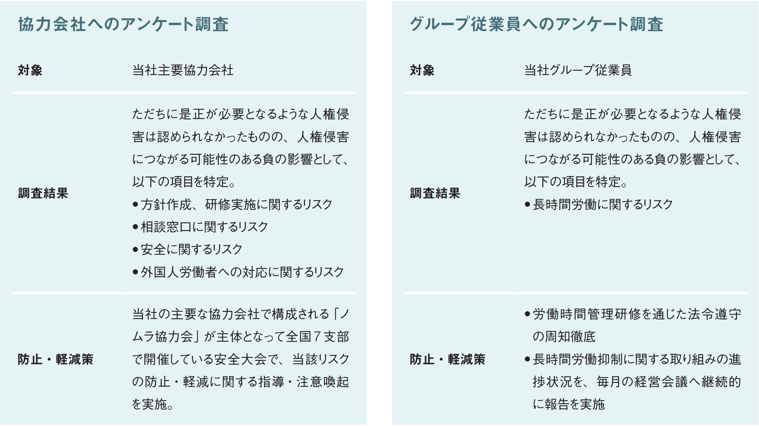 人権デュー・ディリジェンスのアンケート調査結果（2024年度）
