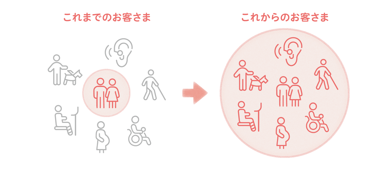 アクセシビリティの向上