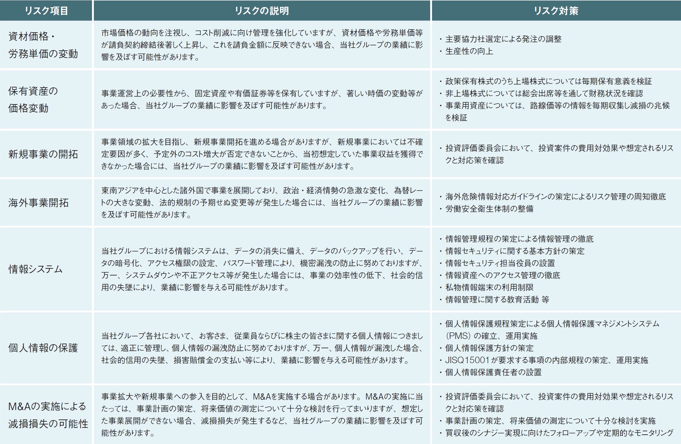 重要なリスク