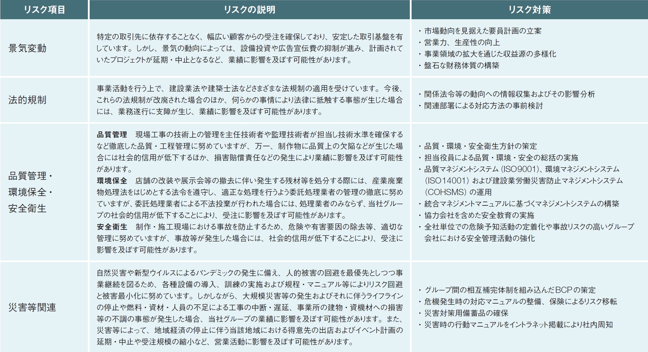 特に重要なリスク