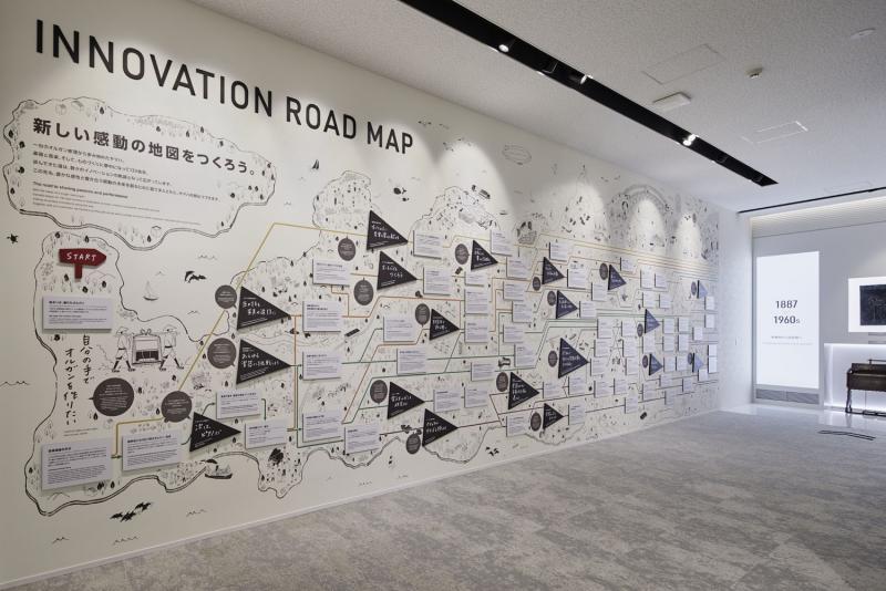 innovation road